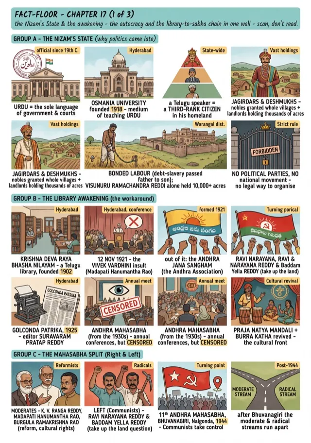 BLOOM APPSC illustrated AP History note — fact floor, rapid revision wall