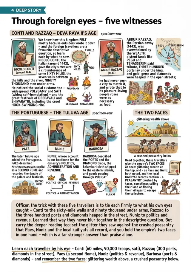 BLOOM APPSC illustrated AP History note — travellers' accounts, through foreign eyes