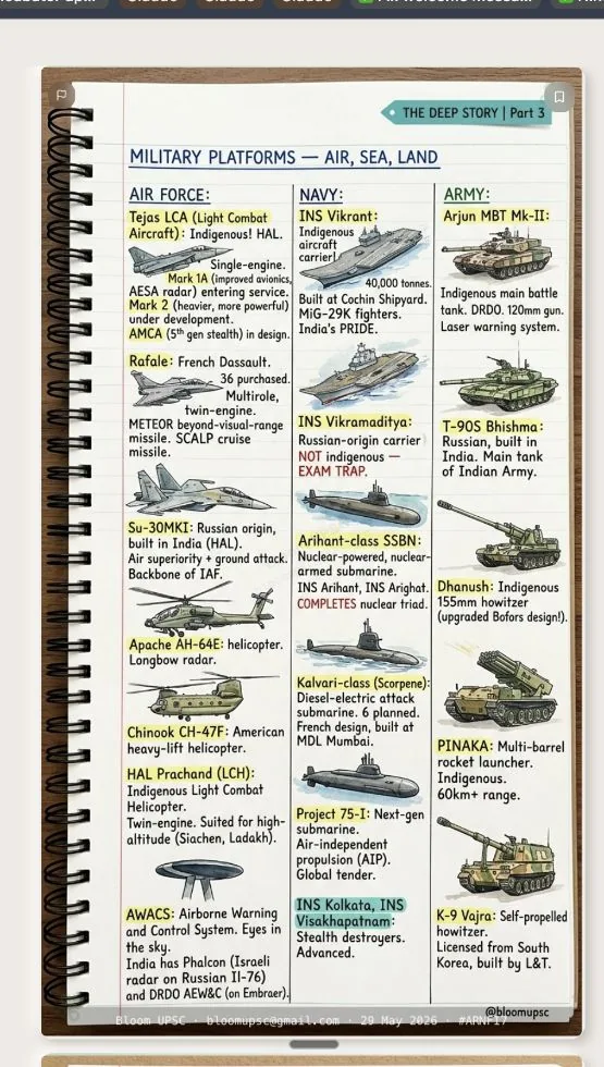 BLOOM illustrated note on Defence manufacturing (Defence) — taught before UPSC Prelims 2026, same method as the APPSC series