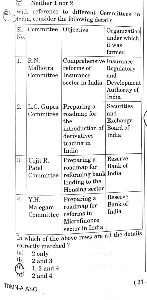 UPSC Prelims 2026 question on Economic Committees — covered with the BLOOM note