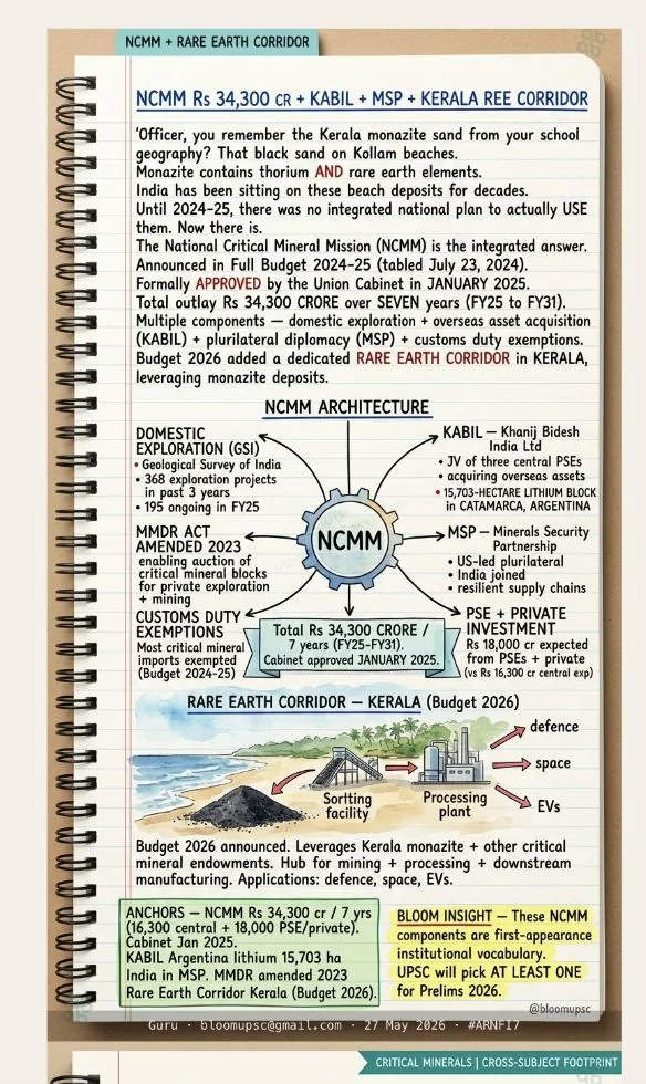 BLOOM illustrated note on Rare Earths & critical minerals (Economy) — taught before UPSC Prelims 2026, same method as the APPSC series