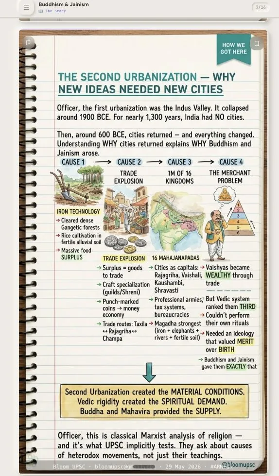 BLOOM illustrated note on Pali texts & early coinage (Ancient History) — taught before UPSC Prelims 2026, same method as the APPSC series