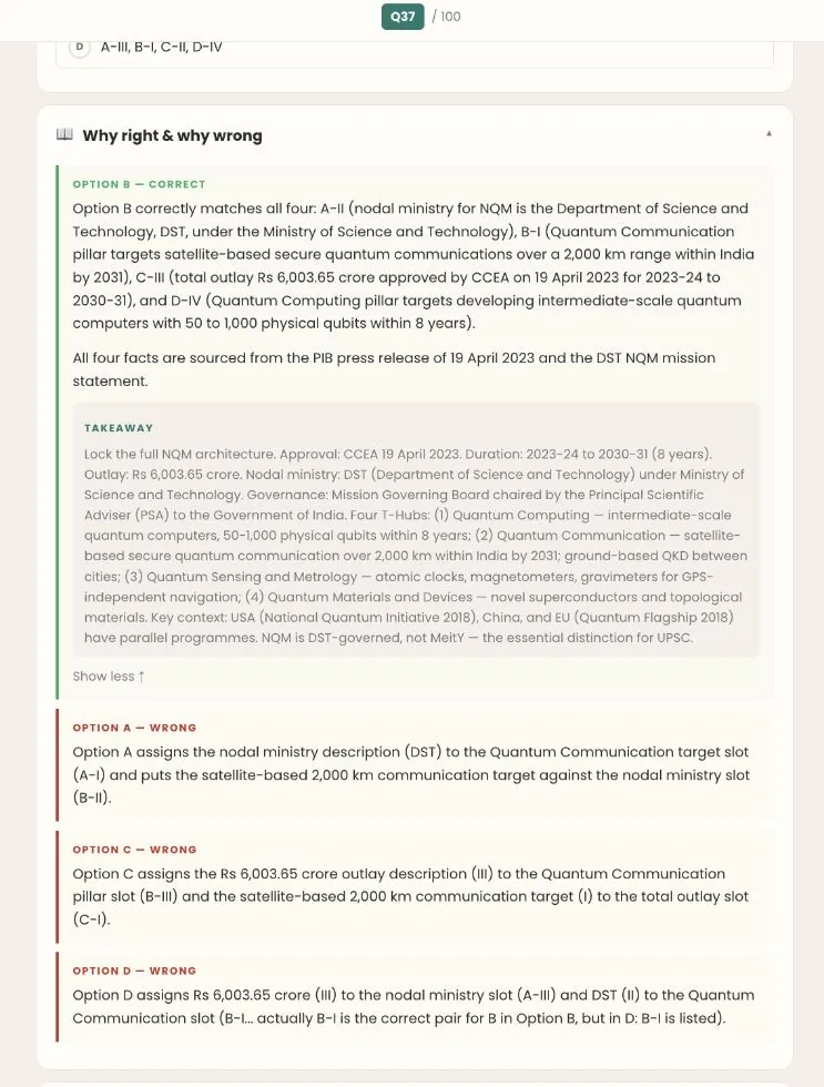 BLOOM illustrated note on National Quantum Mission (Sci & Tech) — taught before UPSC Prelims 2026, same method as the APPSC series