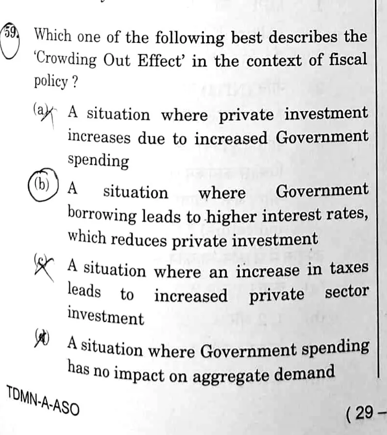 UPSC Prelims 2026 question on Crowding Out Effect — exact match with the BLOOM note