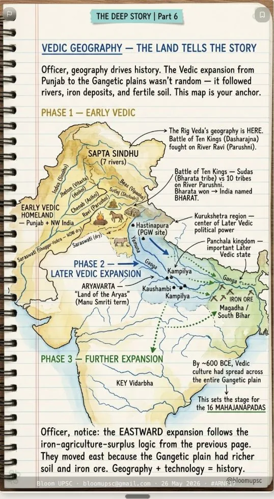 BLOOM illustrated note on Ancient river names (Ancient History) — taught before UPSC Prelims 2026, same method as the APPSC series