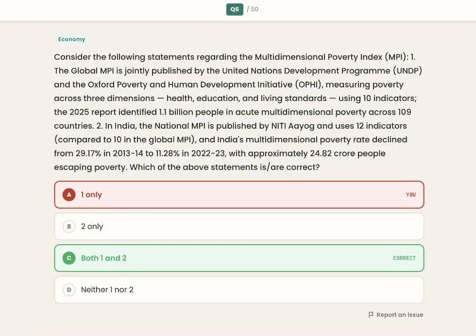 BLOOM illustrated note on Multidimensional Poverty Index (Economy) — taught before UPSC Prelims 2026, same method as the APPSC series