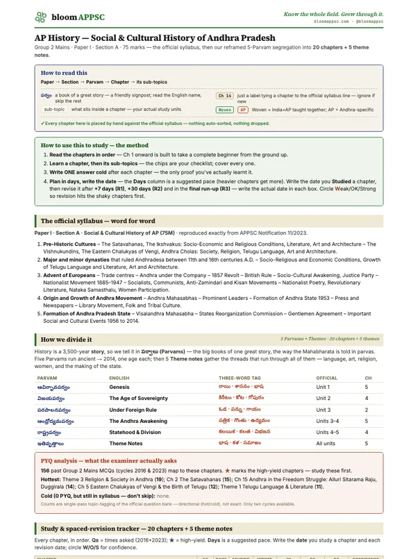 First page of the free AP History syllabus and PYQ tracker PDF for APPSC Group 1 and Group 2